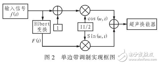 聲參量陣測風速系統(tǒng)研究