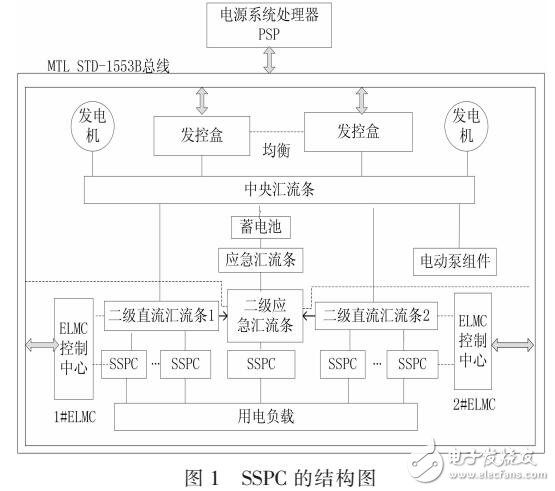 一種新型直流固態(tài)功率控制器的設計與建模