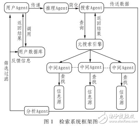 智能化信息檢索應(yīng)用設(shè)計(jì)