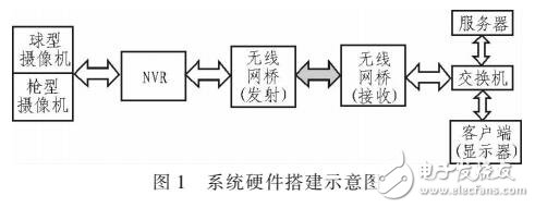 基于嵌入式Linux的水文監(jiān)測系統(tǒng)