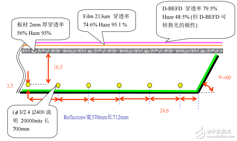 基于CAD的FRED的典型應(yīng)用案例的介紹