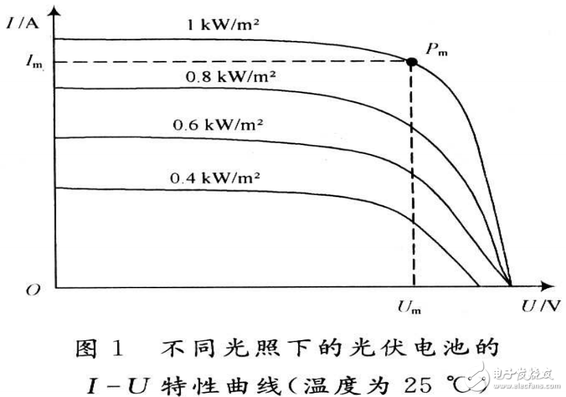 光伏電池的最大功率點(diǎn)分析及基于模糊控制的光伏電池的設(shè)計(jì)