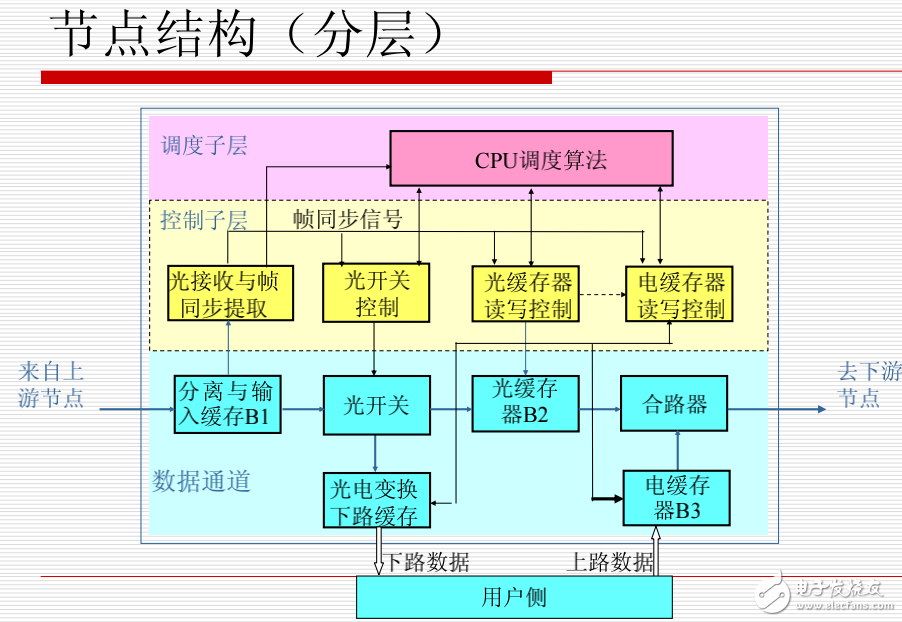 光通信面臨的問(wèn)題及全光緩存器的概念與研究進(jìn)展