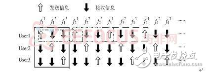 自適應(yīng)跳頻電臺(tái)跳頻控制系統(tǒng)設(shè)計(jì)方案分析