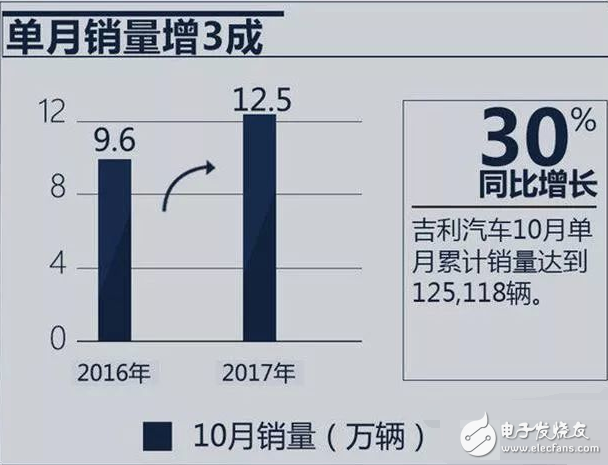 吉利首推飛行汽車,2019年有望問世