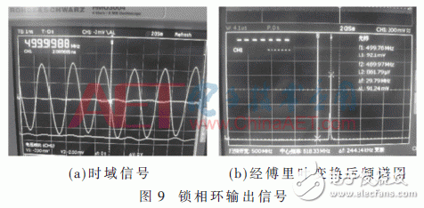 數(shù)字鎖相環(huán)ADF4351原理詳解與合成頻率源的設(shè)計(jì)