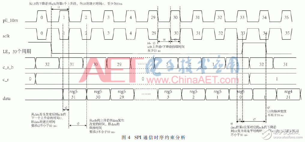 數(shù)字鎖相環(huán)ADF4351原理詳解與合成頻率源的設(shè)計