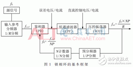 數(shù)字鎖相環(huán)ADF4351原理詳解與合成頻率源的設(shè)計