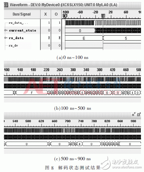 解碼狀態(tài)測試結(jié)果