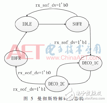 曼徹斯特解碼狀態(tài)機