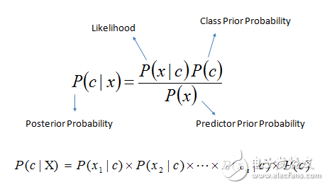 機(jī)器學(xué)習(xí)算法的基本知識(shí)（使用Python和R代碼）