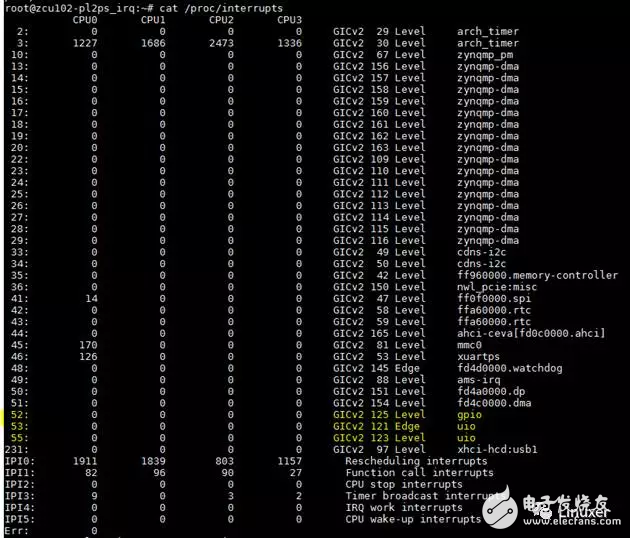 基于Xilinx Zynq UtralScale+(MPSoC)ZCU102嵌入式評(píng)估板實(shí)現(xiàn)多個(gè)UIO開發(fā)并完成測(cè)試的實(shí)驗(yàn)