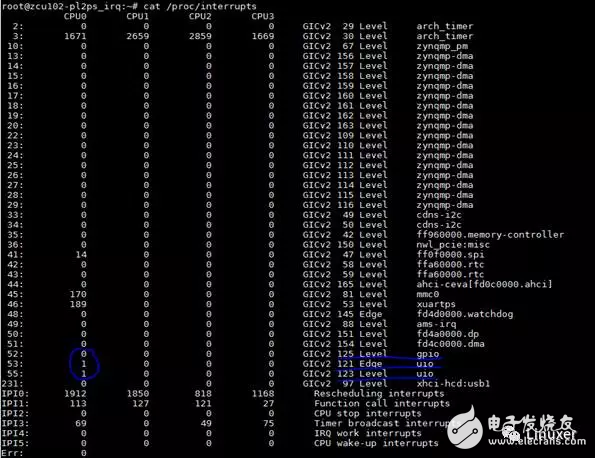 基于Xilinx Zynq UtralScale+(MPSoC)ZCU102嵌入式評(píng)估板實(shí)現(xiàn)多個(gè)UIO開發(fā)并完成測(cè)試的實(shí)驗(yàn)