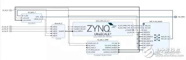 基于Xilinx Zynq UtralScale+(MPSoC)ZCU102嵌入式評估板實(shí)現(xiàn)多個UIO開發(fā)并完成測試的實(shí)驗(yàn)