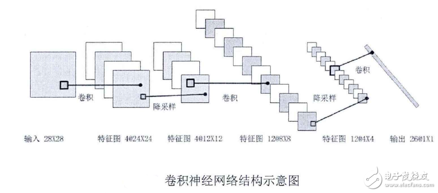  卷積神經(jīng)網(wǎng)絡(luò)(CNN)基礎(chǔ)詳細(xì)說(shuō)明及其注意事項(xiàng)