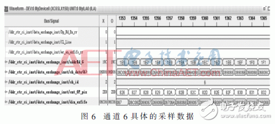 基于FPGA的CMOS相機(jī)實(shí)時(shí)數(shù)據(jù)處理設(shè)計(jì)