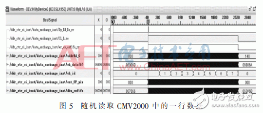 基于FPGA的CMOS相機(jī)實(shí)時(shí)數(shù)據(jù)處理設(shè)計(jì)