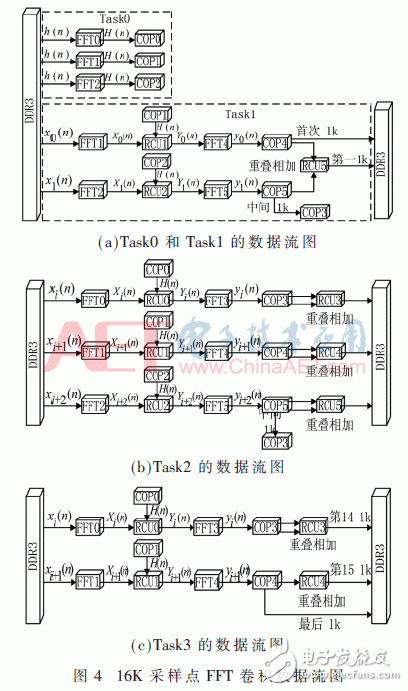 異構多核可編程系統(tǒng)原理與應用