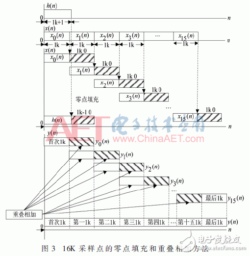 異構多核可編程系統(tǒng)原理與應用