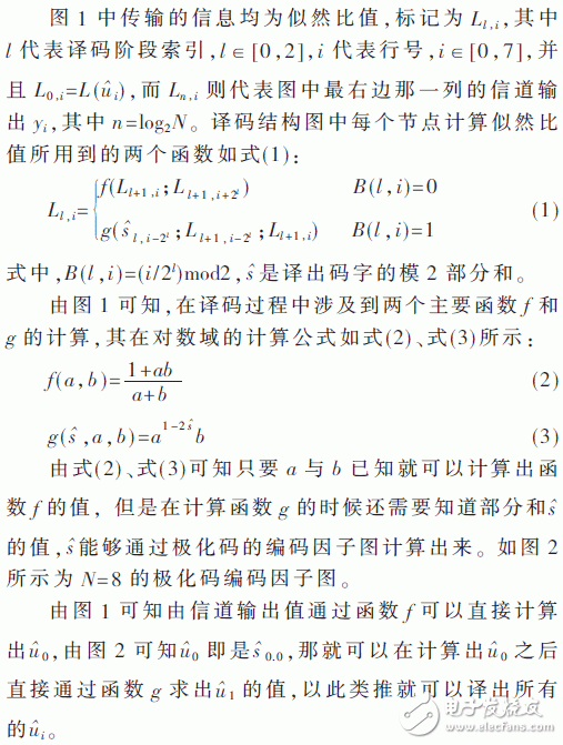 基于FPGA的極化碼的SC譯碼算法結(jié)構(gòu)的改進(jìn)方法