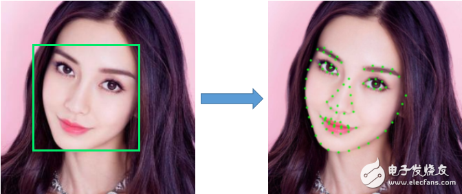 圖2、人臉配準(zhǔn)結(jié)果舉例(右圖中的綠色點(diǎn)位人臉配準(zhǔn)結(jié)果)