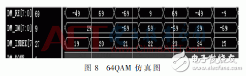 無線系統(tǒng)中自適應(yīng)數(shù)字調(diào)制、STBC編碼和FFT/IFFT模塊的FPGA實(shí)現(xiàn)方法