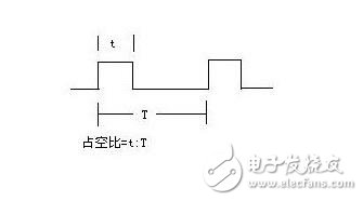 占空比和頻率的關(guān)系分析