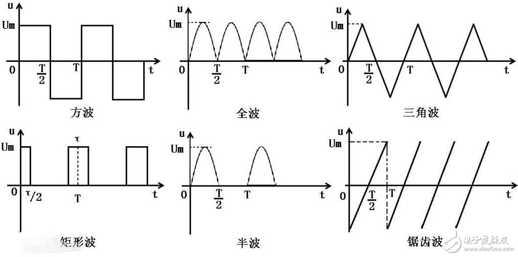 占空比和頻率的關(guān)系分析