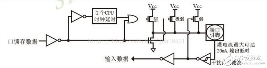 單片機(jī)io口輸出電流范圍及問題詳解