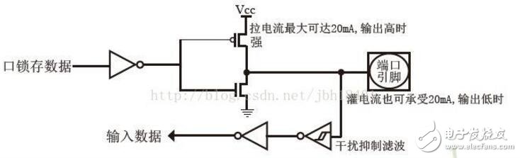 單片機(jī)io口輸出電流范圍及問題詳解