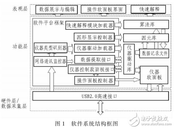 測井地面控制系統(tǒng)設(shè)計（基于虛擬儀器）