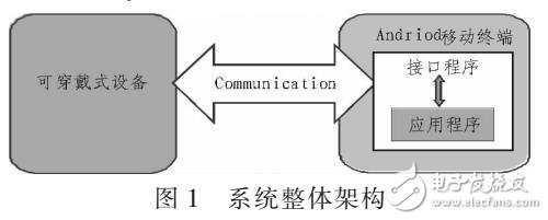 基于Andriod的運動監(jiān)測系統(tǒng)