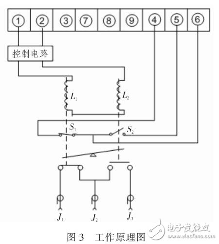 射頻開關(guān)在高低溫電測試實驗的改進