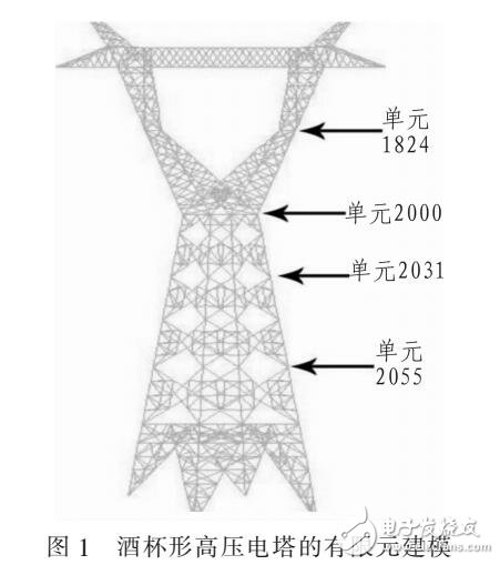 基于高壓塔的非線性有限元壽命預(yù)測(cè)算法