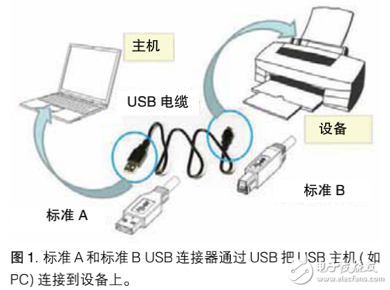 USB3.1接收機一致性測試應(yīng)用指南