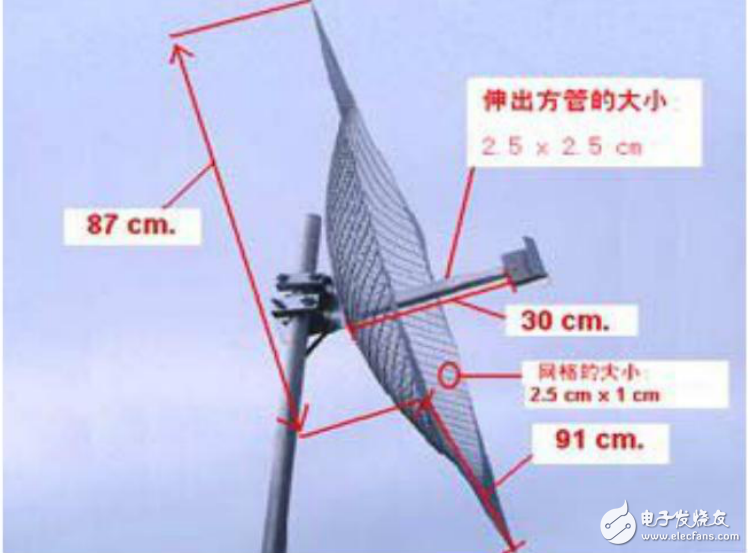 2.4G無線路由天線制作方法大全免費分享