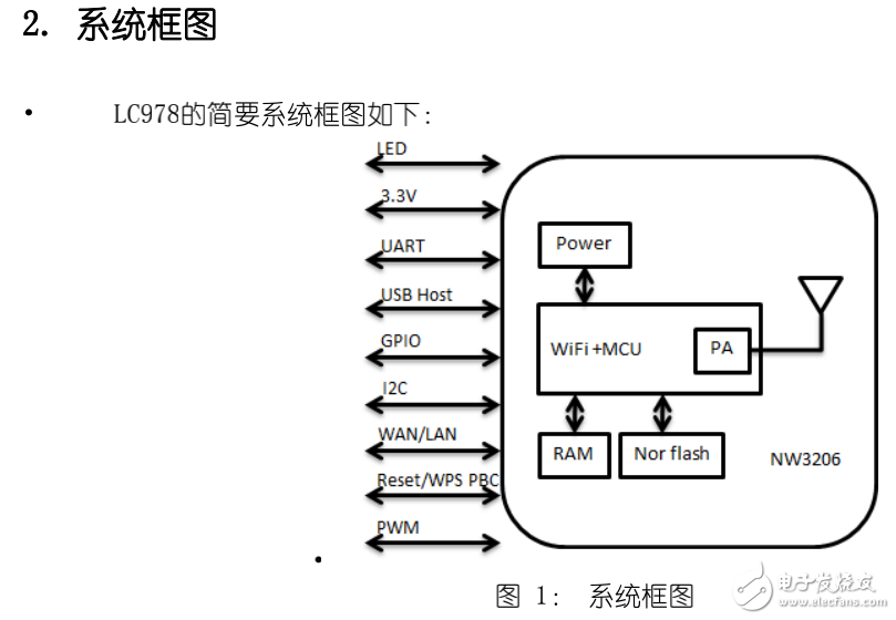 150Mbps無線WiFi模塊產品規(guī)格書