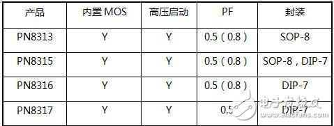 內(nèi)置MOS的LED恒流驅(qū)動(dòng)方案解析