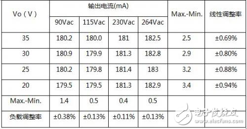 內(nèi)置MOS的LED恒流驅(qū)動(dòng)方案解析