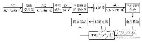 變頻電源設計：整流、驅(qū)動、逆變、濾波模塊詳述