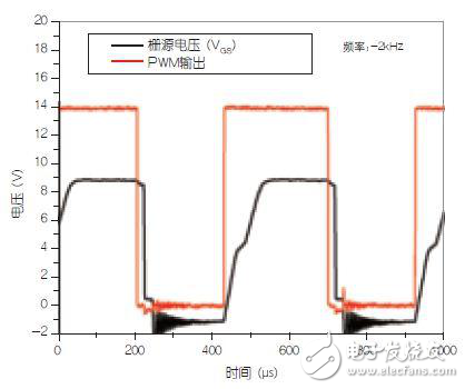 實(shí)例分析可變高壓電源采用光電耦合器