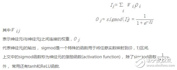 每個隱含層和輸出層神經(jīng)元輸出與輸入的函數(shù)關系