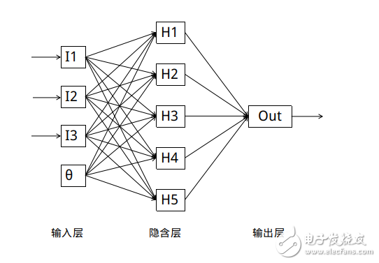 BP神經(jīng)網(wǎng)絡(luò)原理