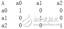 由Python算法編程來(lái)實(shí)現(xiàn)神經(jīng)網(wǎng)絡(luò)設(shè)計(jì)理論