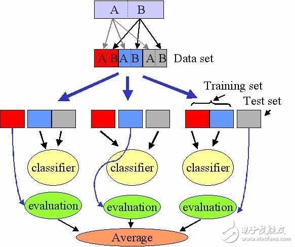 由Python算法編程來(lái)實(shí)現(xiàn)神經(jīng)網(wǎng)絡(luò)設(shè)計(jì)理論