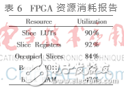 基于FPGA的全新DSC并行譯碼器設(shè)計理論