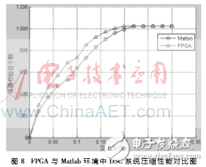 基于FPGA的全新DSC并行譯碼器設(shè)計理論