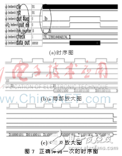 基于FPGA的全新DSC并行譯碼器設(shè)計理論