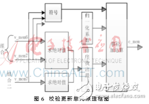 基于FPGA的全新DSC并行譯碼器設(shè)計理論