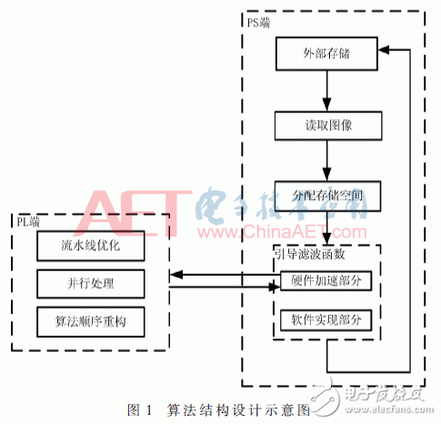 圖1：算法結構設計示意圖